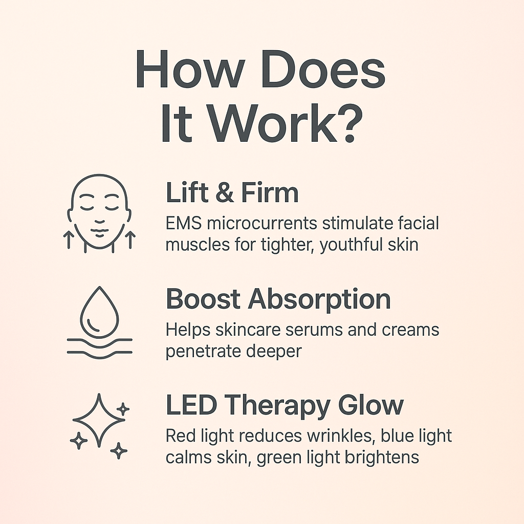 Glowsonic - Wrinkle Removal | Tool Skin Lift Device